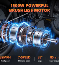 EcoBike G2 1500W powerful brushless motor — 32MPH top speed, Shimano 7-speed gears, 35 degree climbing slope, 85Nm maximum torque — fat tyre electric bike motor Australia