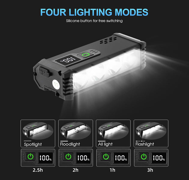 EcoBike LED front bike light showing four lighting modes — Spotlight 2.5h, Floodlight 2h, All Light 1h, Strobe 3h — USB rechargeable bicycle headlight Australia